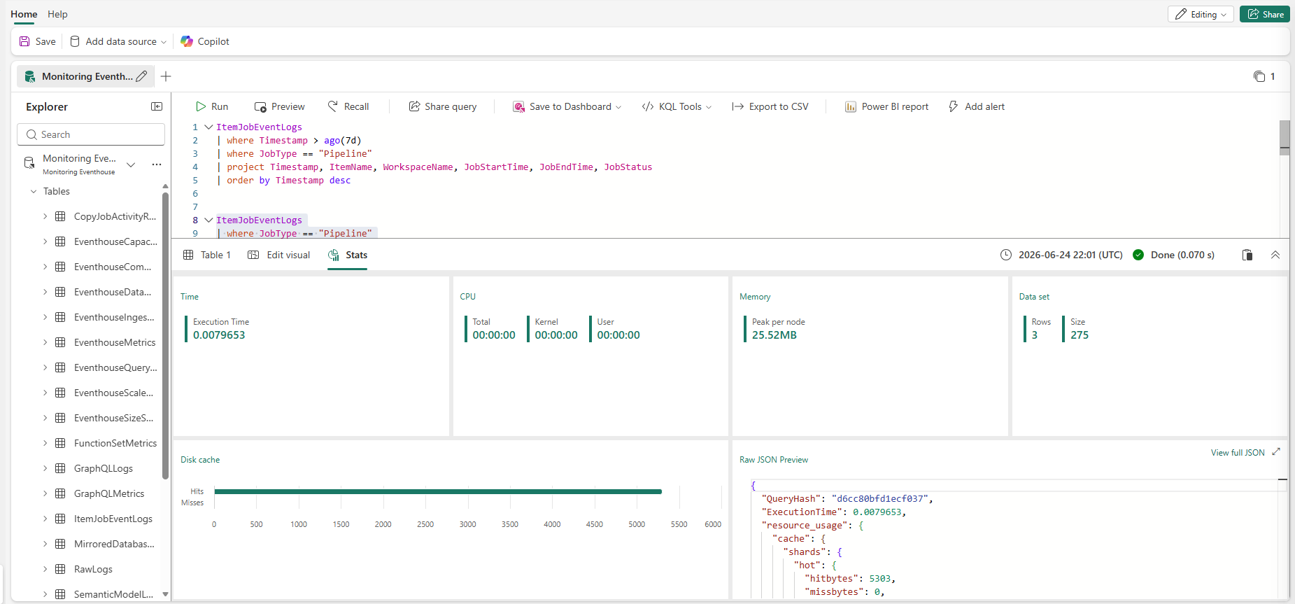 KQL Queryset Stats tab — 7.9ms execution time, 100% disk cache hits, 25.52 MB memory, 3 rows returned